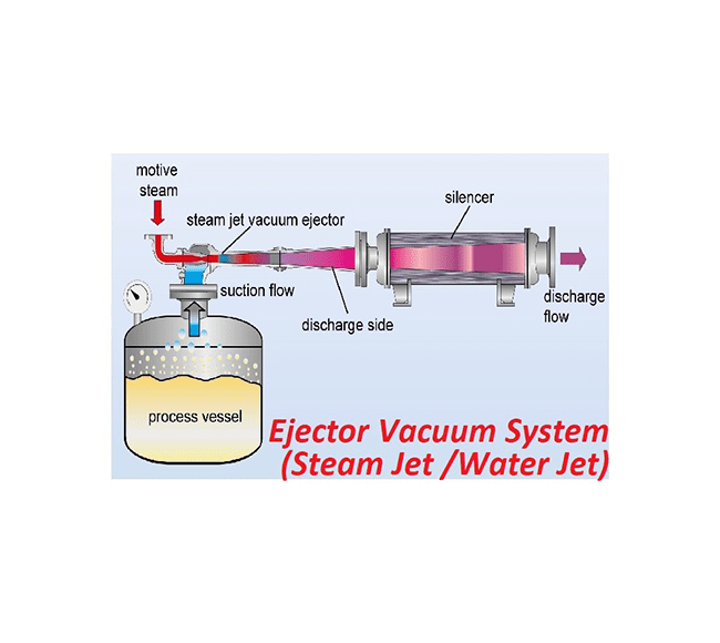 Slider-3 Jet Vacuum System (watermark)